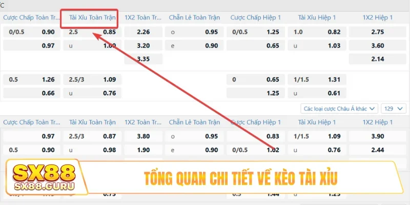 Tổng quan chi tiết về kèo Tài Xỉu